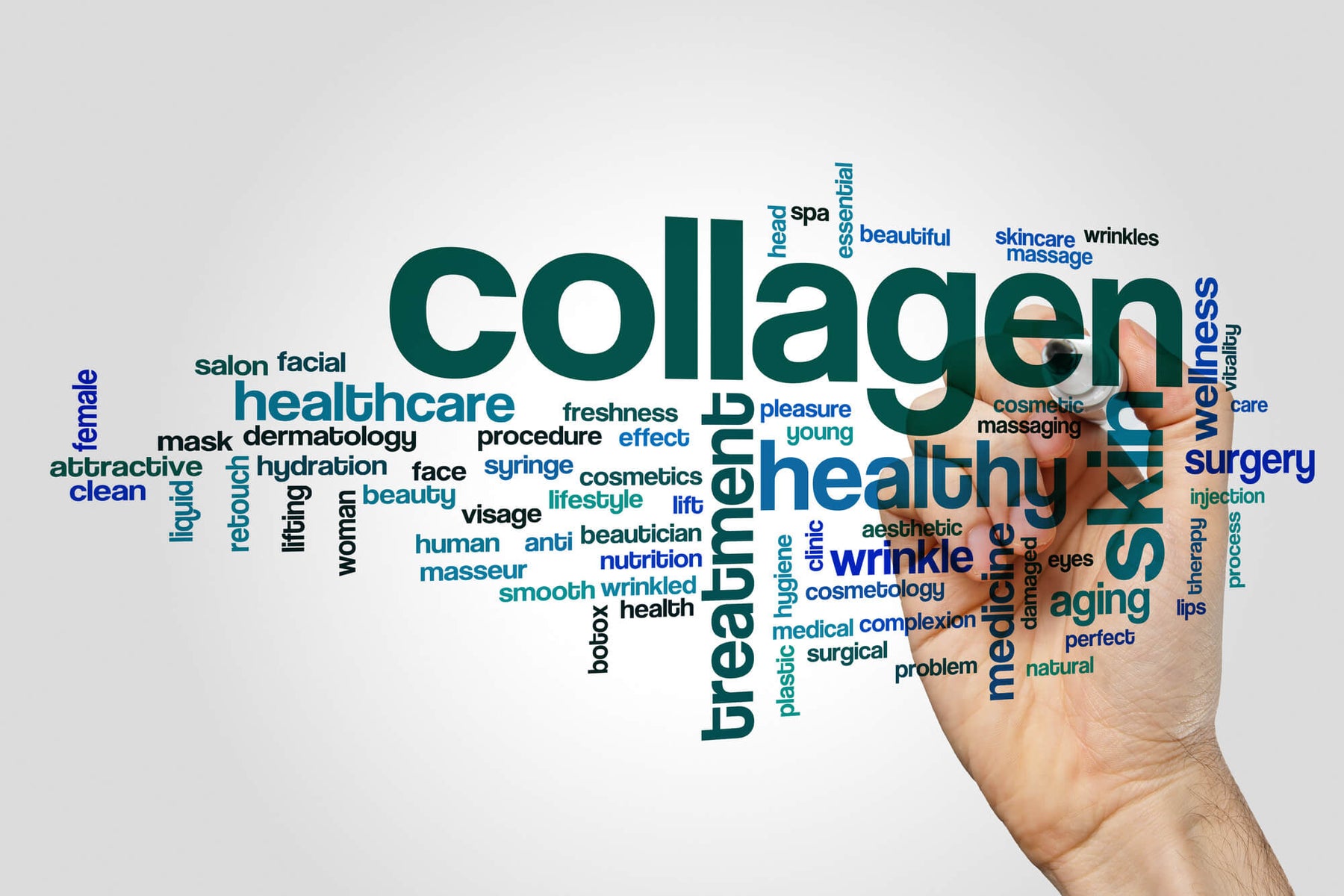 Collagen word cluster