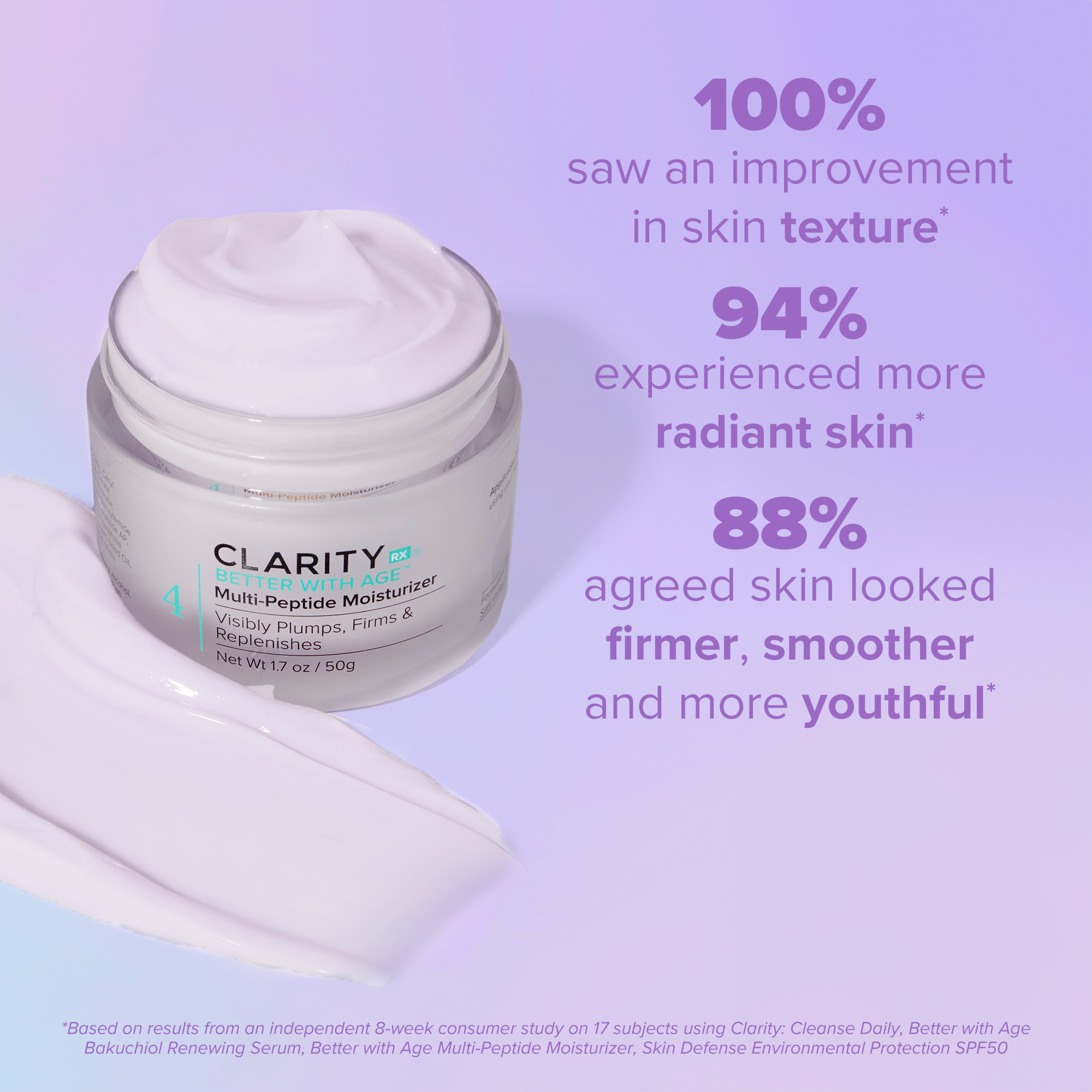 Better With Age™ Multi-Peptide Moisturizer