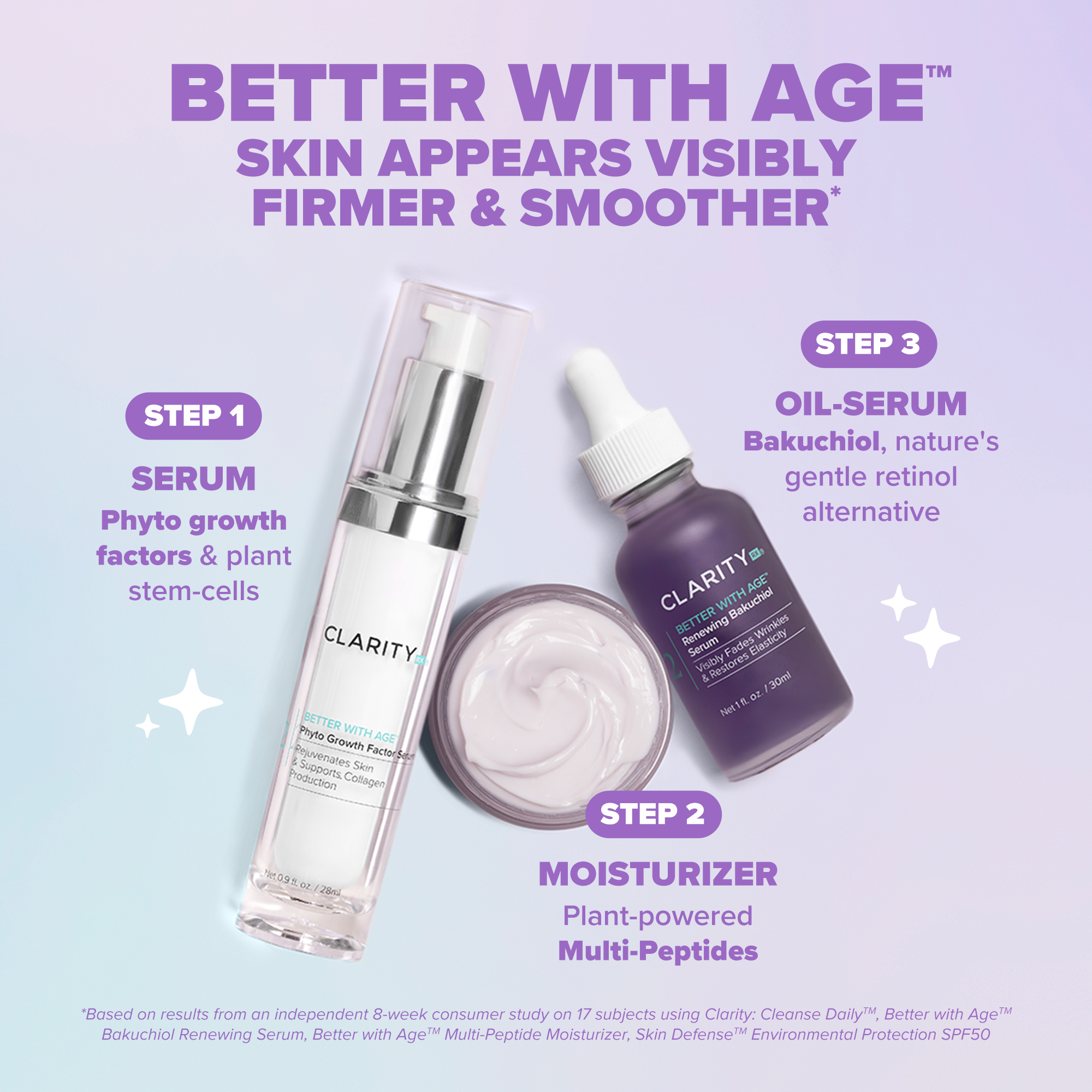 Better With Age™ Phyto Growth Factor Serum