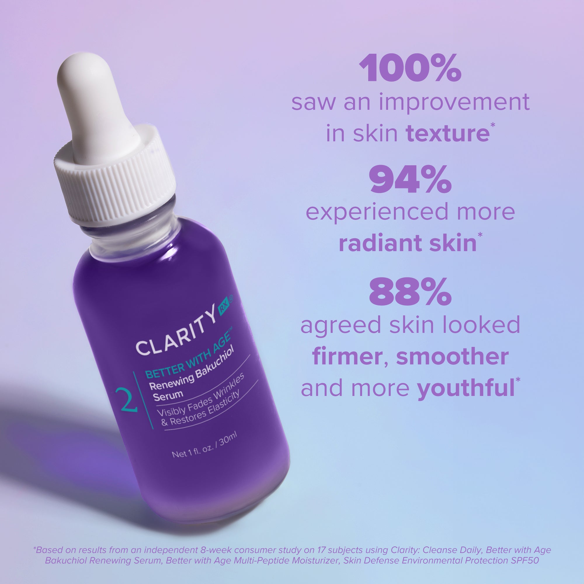 Better With Age™ Renewing Bakuchiol Serum